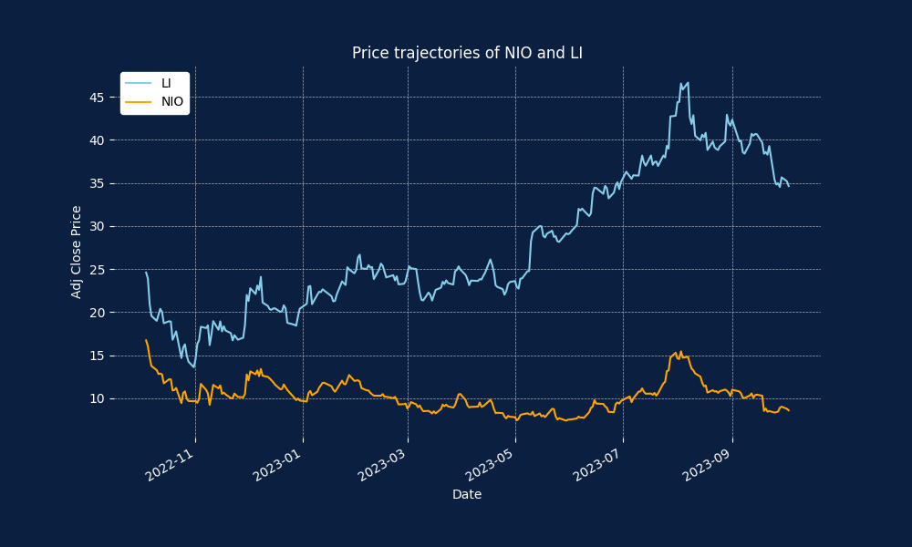 Key Points About NIO Stock – Know Something Important!