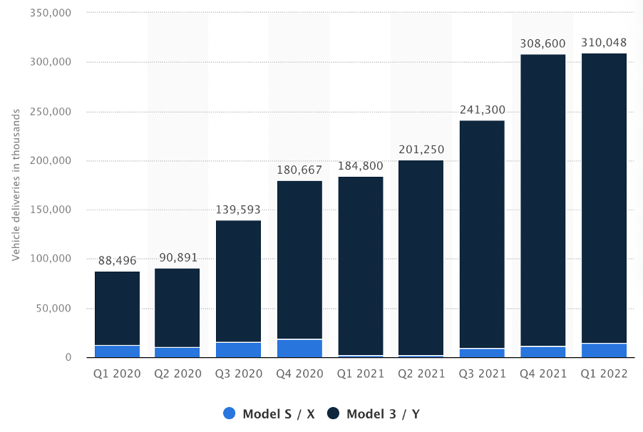 Investing In Tesla Stock – Stay Alert!