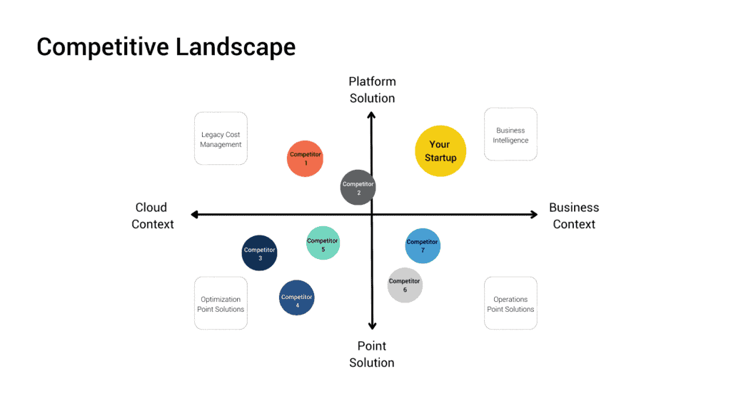 Competitive Landscape: