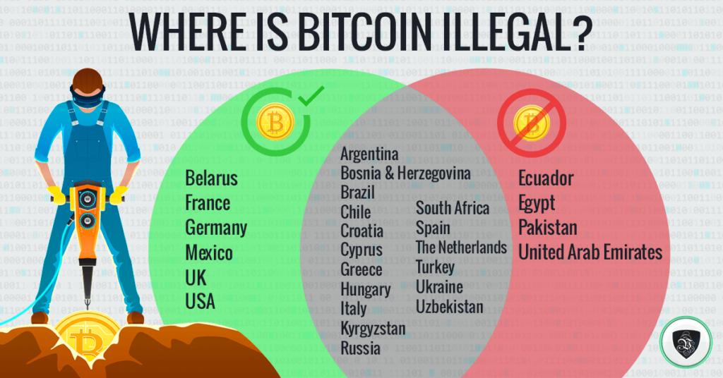 Is Bitcoin legal?