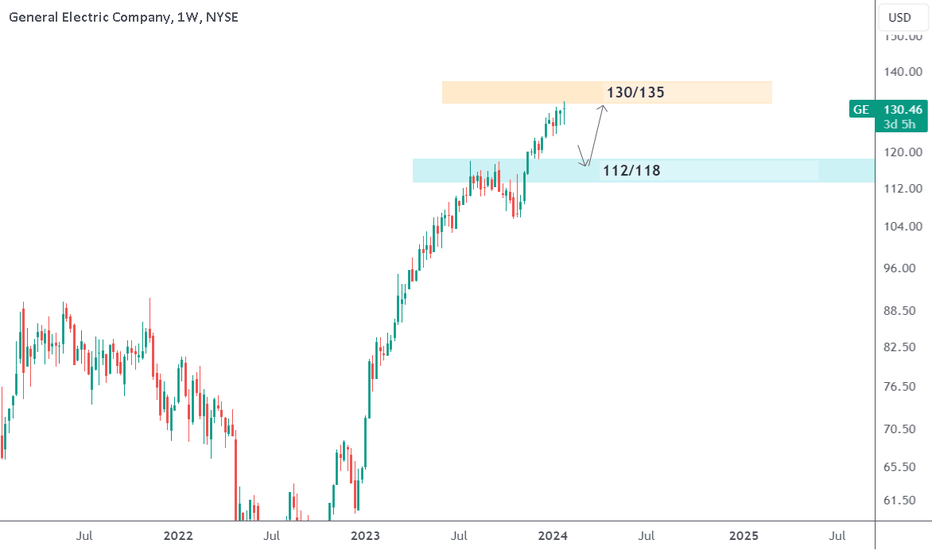 How can I track GE stock performance?