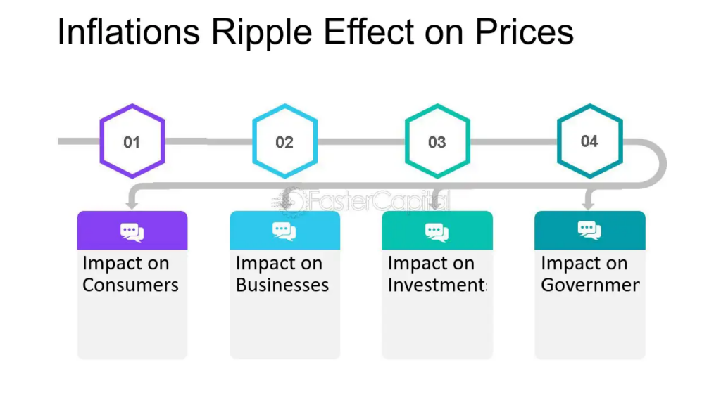 Factors Influencing Ripple Price – Know the Effects!