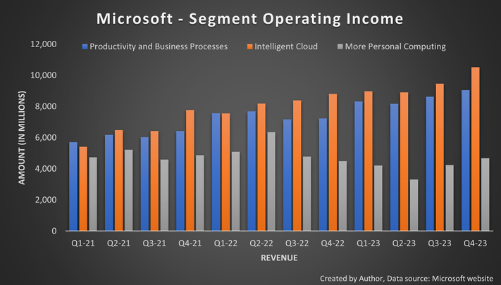 Recent Trends  Of Msft Stock Fintechzoom – Must Know!