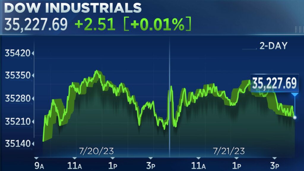 Comparison Of Indexdjx: .Dji With Other Stock Market Indices – Take Analysis!