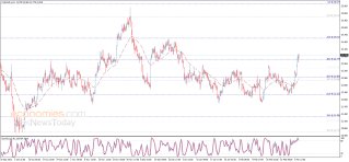 Silver Price Analysis by Experts – Detailed Debate!