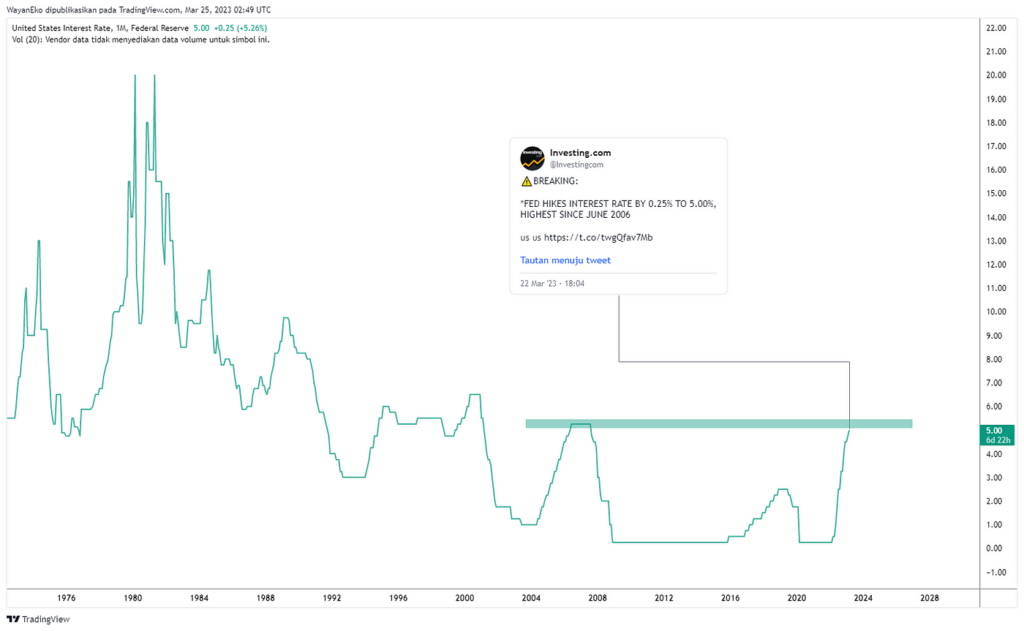 Hsi Impact On Global Economy – Over The World Influence!