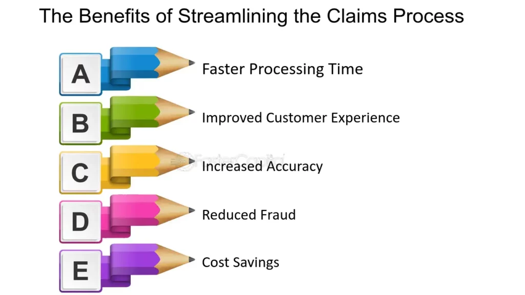 Fast and Hassle-Free Claims Process: