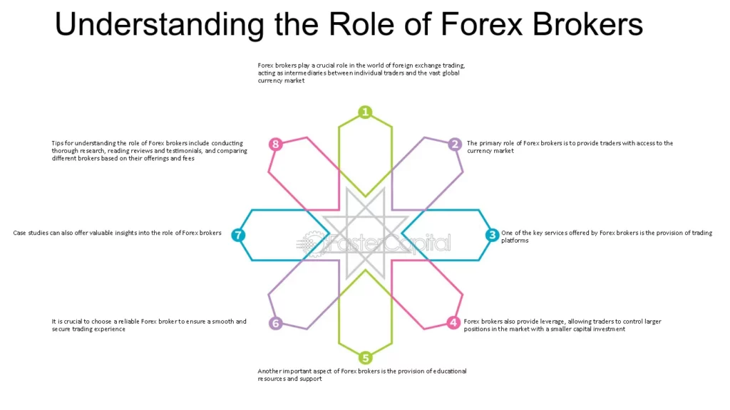 Significance Of Forex Brokers – Importance Decoded!