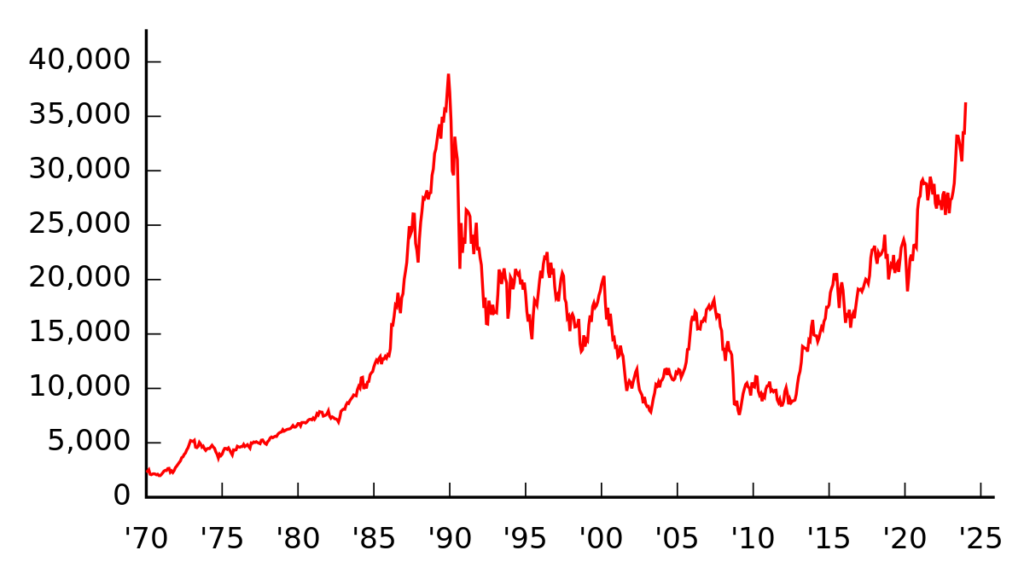 What Is Nikkei225? - The History Revealed!