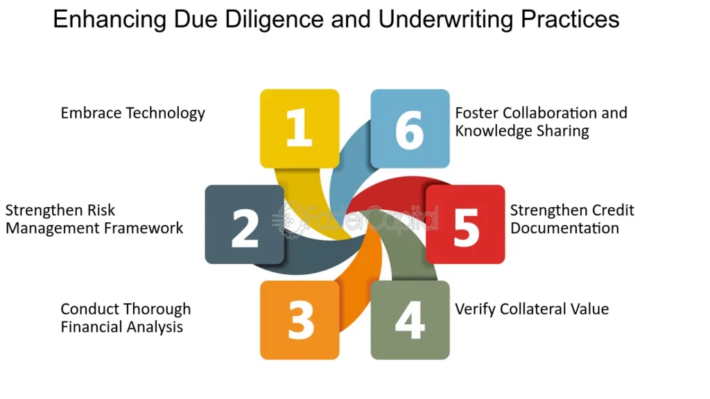 Best Practices For Nnf Integration In Credit Adjustment Processes!