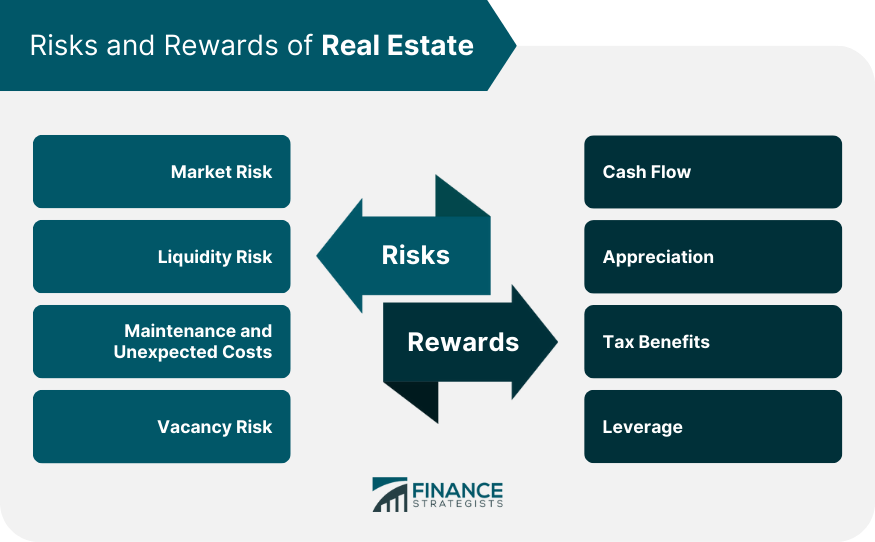 Benefits of Using Real Estate FintechZoom – Investment Returns!