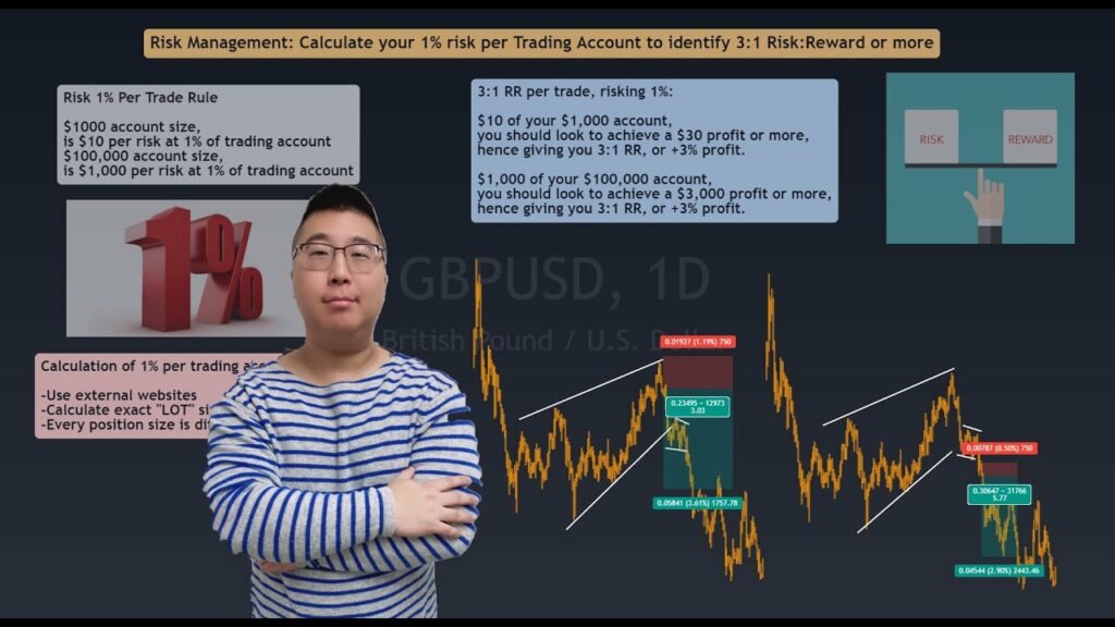 Common Mistakes To Avoid When Using A Forex Compounding Calculator — Must Get Rid Of!