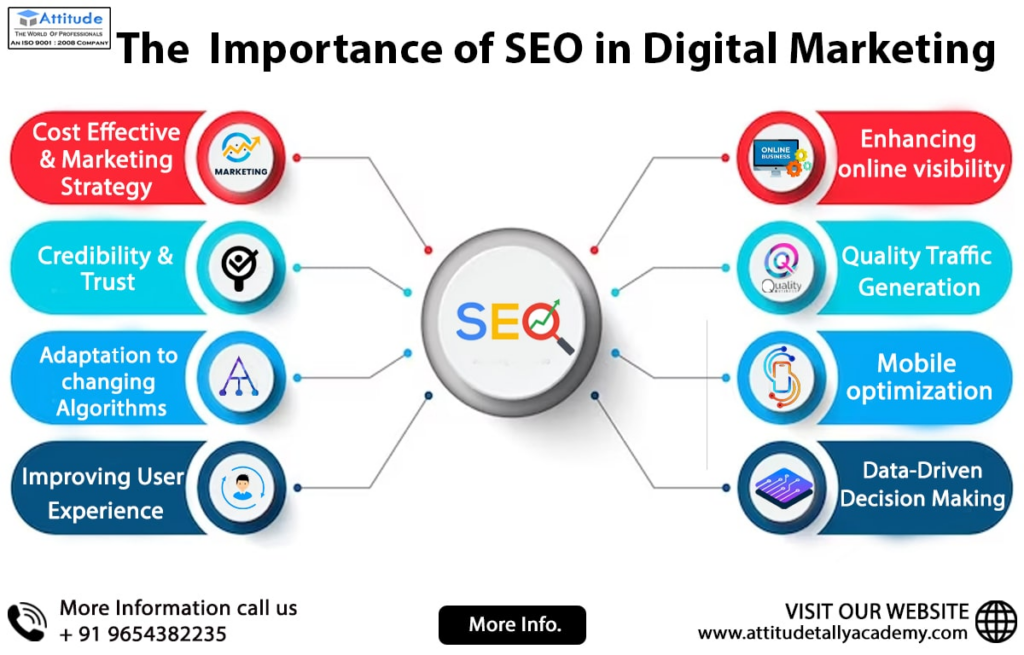 How SEOs Optimize The Internet Marketing – The Expert Role!