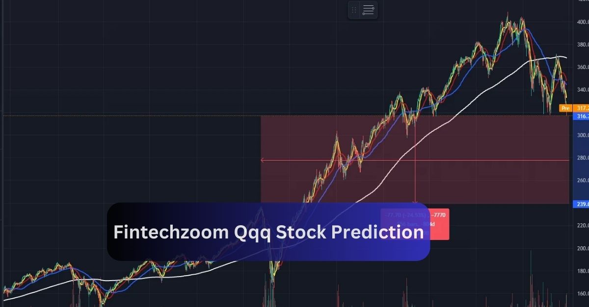 Fintechzoom Qqq Stock Prediction Know In Detail!