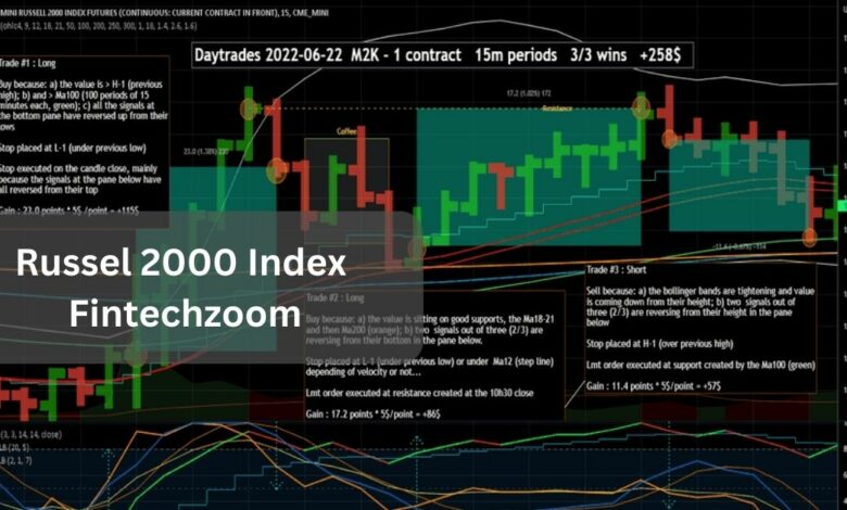 Russel 2000 Index Fintechzoom