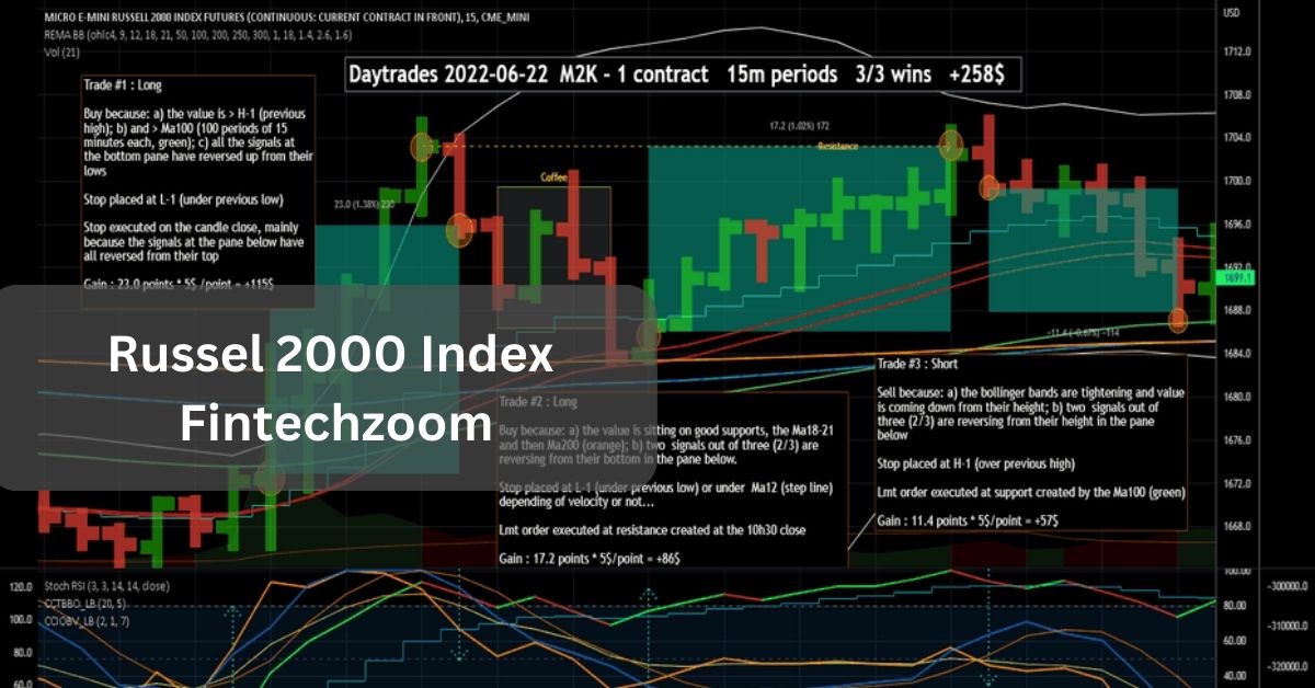 Russel 2000 Index Fintechzoom Everything In 2024!