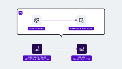 Fraud Detection and Prevention with Rule-Based Decision Engines